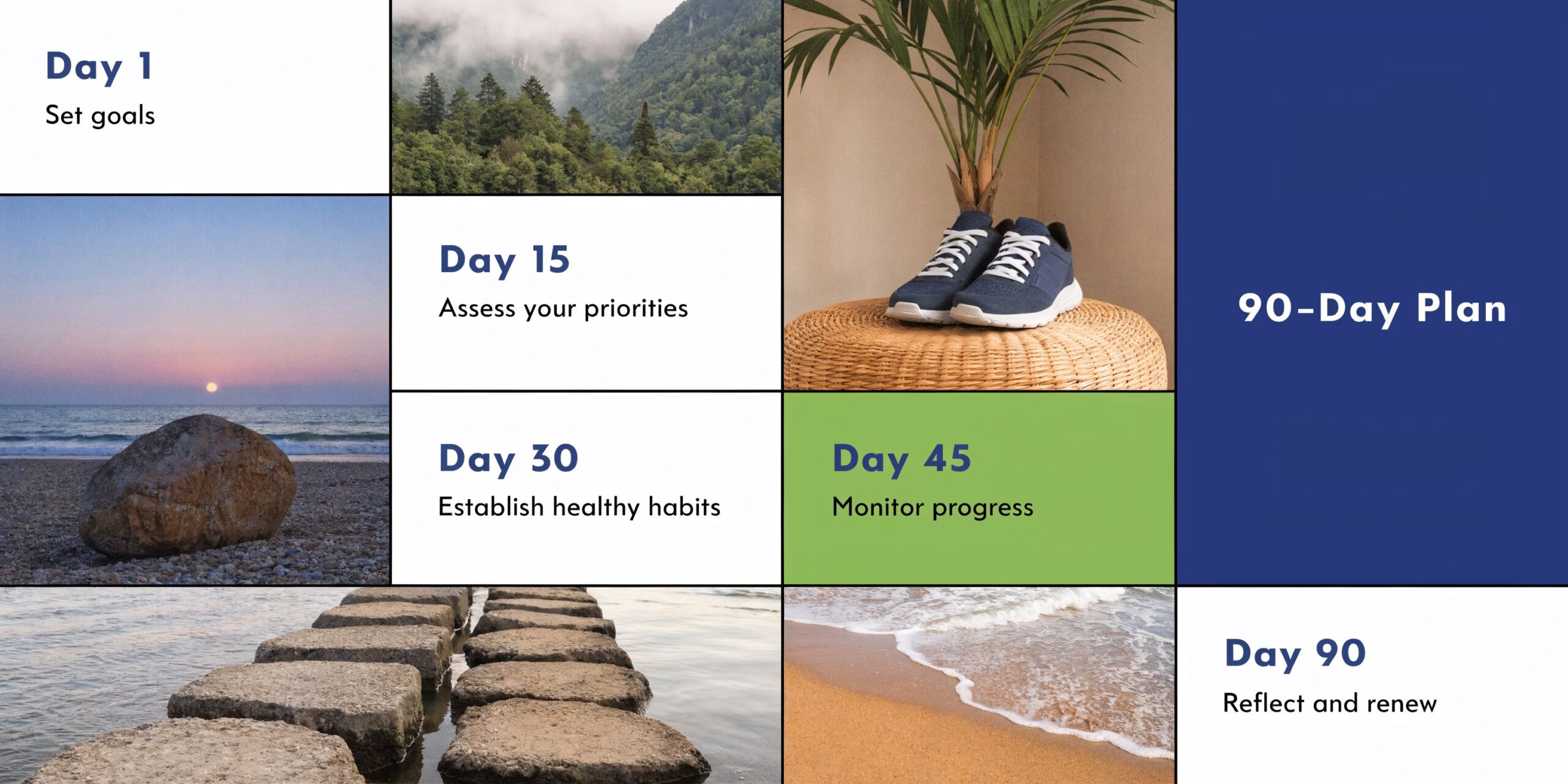 A visual guide for a 90-day plan featuring key milestones for goal setting and personal habit development.