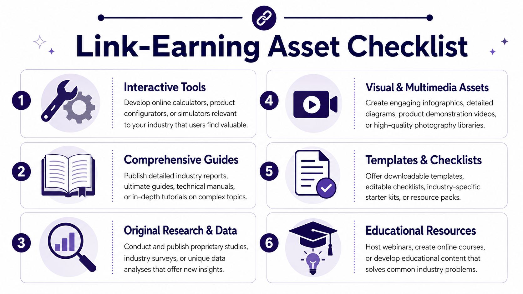 A link-earning asset checklist infographic showing six essential content types for building effective backlinks and authority.