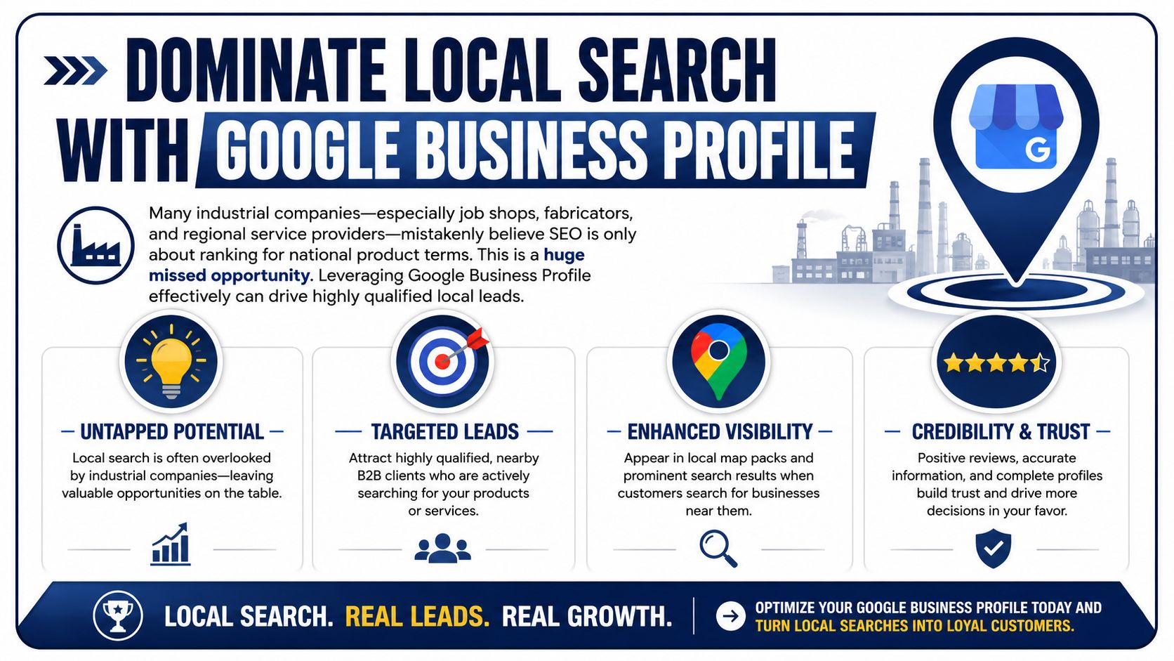 An infographic showing the importance of Google Business Profiles for industrial companies to improve local SEO rankings.