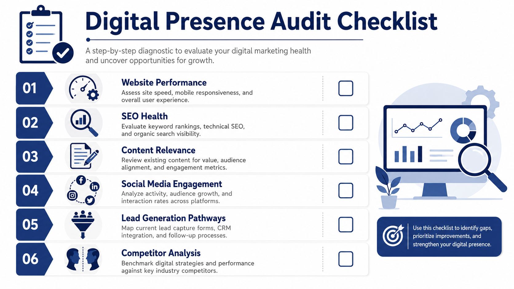 A digital presence audit checklist infographic for evaluating marketing health and identifying opportunities for business growth.