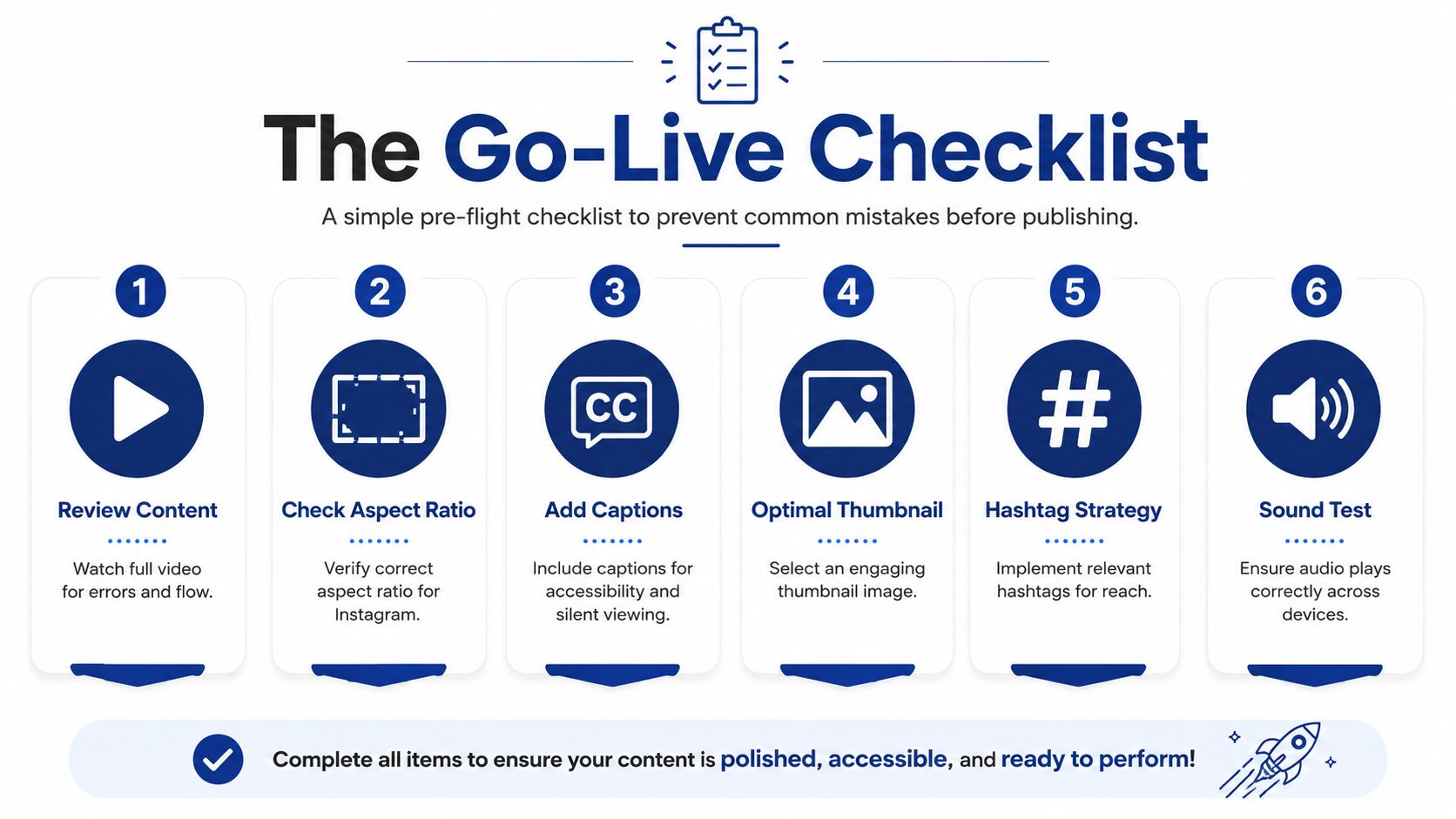 A six-step Go-Live checklist infographic designed for creators to prepare and optimize videos before posting on Instagram.