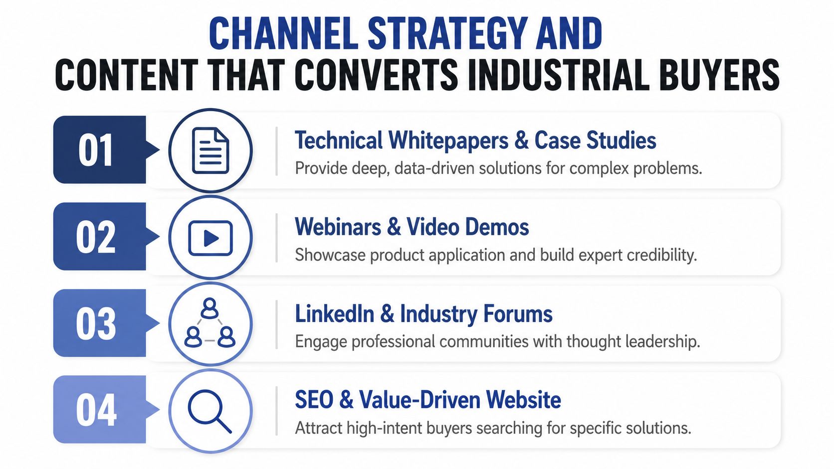 A four-step infographic illustrating effective content strategies for converting industrial buyers through various digital marketing channels.