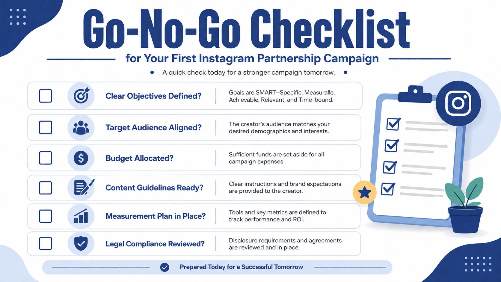 A checklist graphic designed for planning a successful first Instagram partnership campaign, featuring six essential preparation steps.