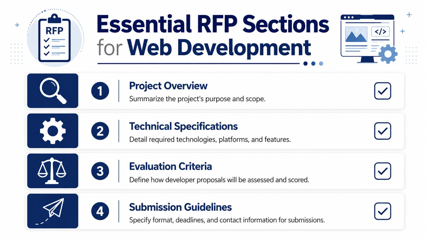 An infographic detailing the four essential sections for a web development request for proposal document.