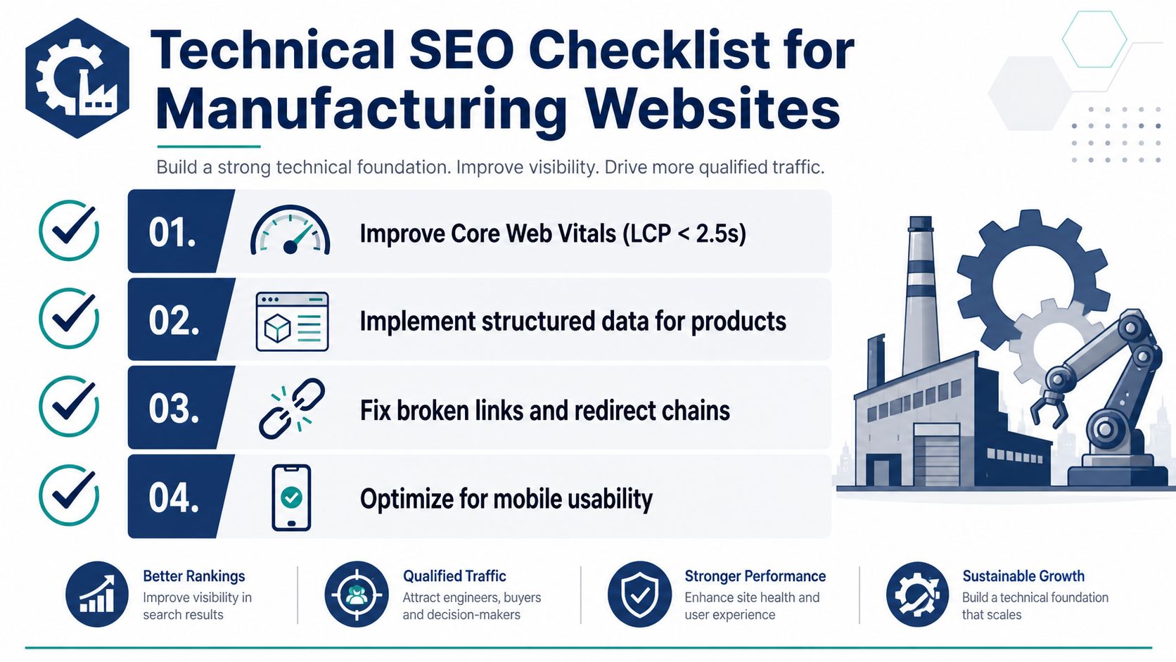 A checklist of four technical SEO steps for manufacturing websites to improve visibility and increase qualified traffic.