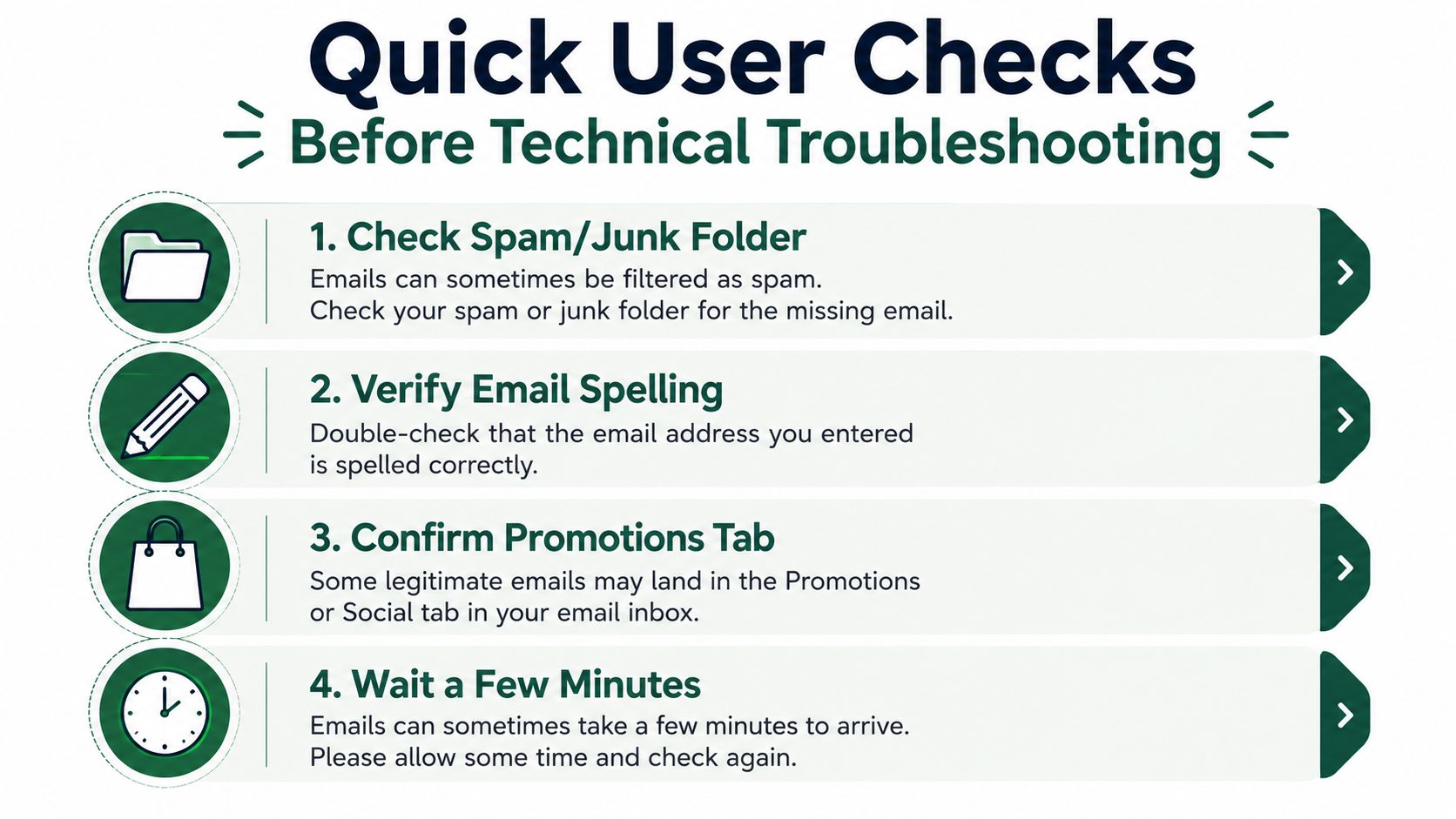 A helpful graphic listing four quick user checks to perform before troubleshooting missing email issues.