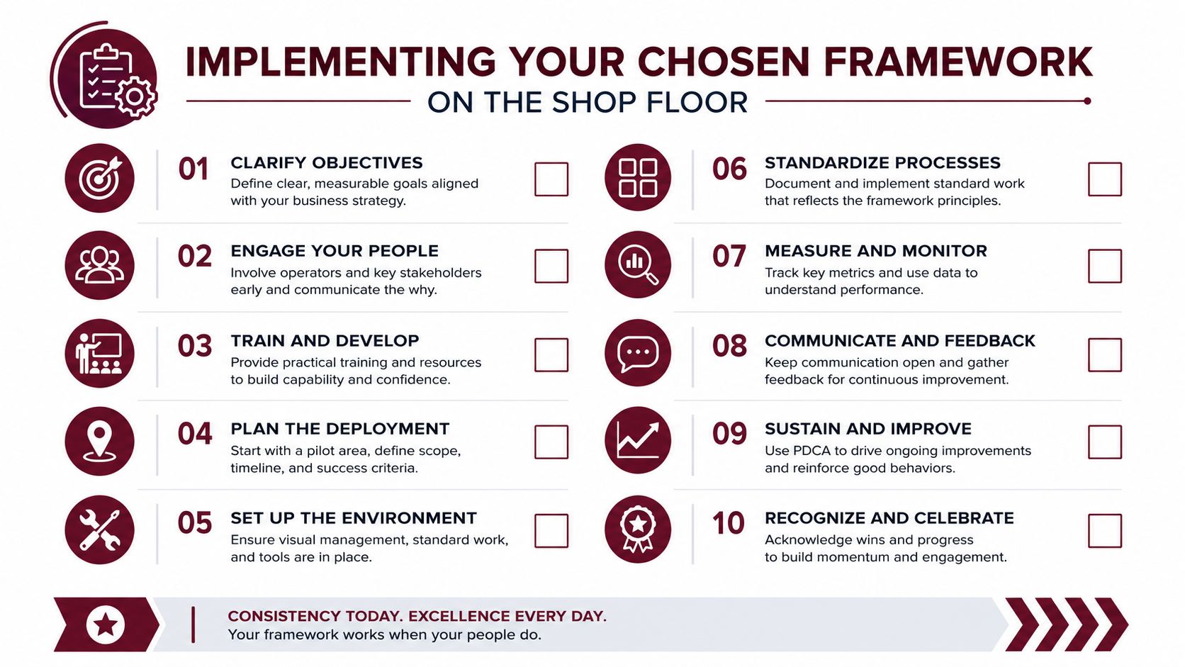 A ten step infographic guide for implementing a structured improvement framework on a manufacturing shop floor.