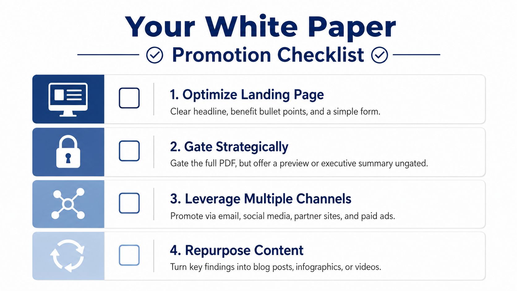 A checklist infographic titled Your White Paper Promotion Checklist, featuring four essential steps for content marketing.