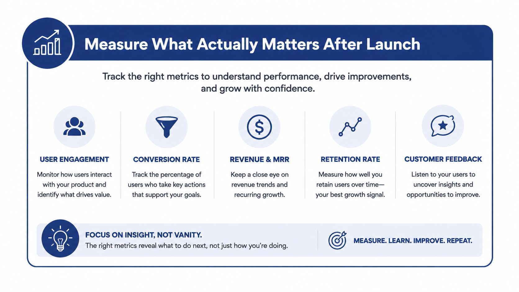 A diagram outlining five key metrics to track after a product launch for business growth and improvement.