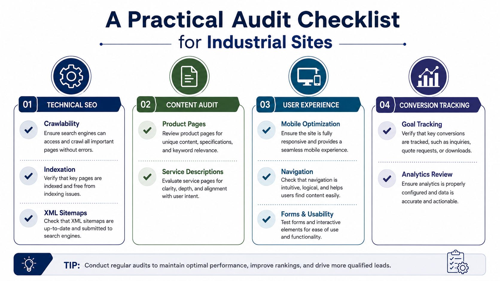 A practical audit checklist infographic for industrial websites covering technical SEO, content, user experience, and conversion tracking.