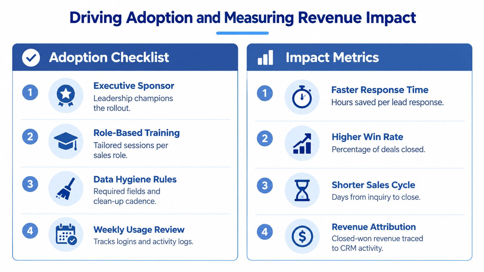 A strategic infographic outlining a four-step adoption checklist and corresponding impact metrics for sales software integration.