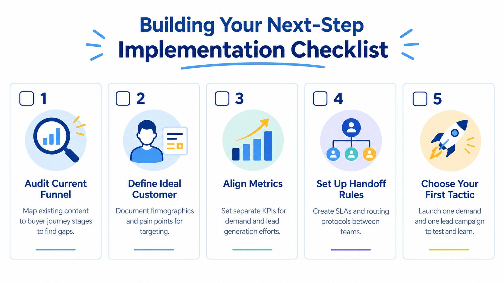 A five-step checklist for building a demand generation and lead generation implementation strategy for marketing teams.
