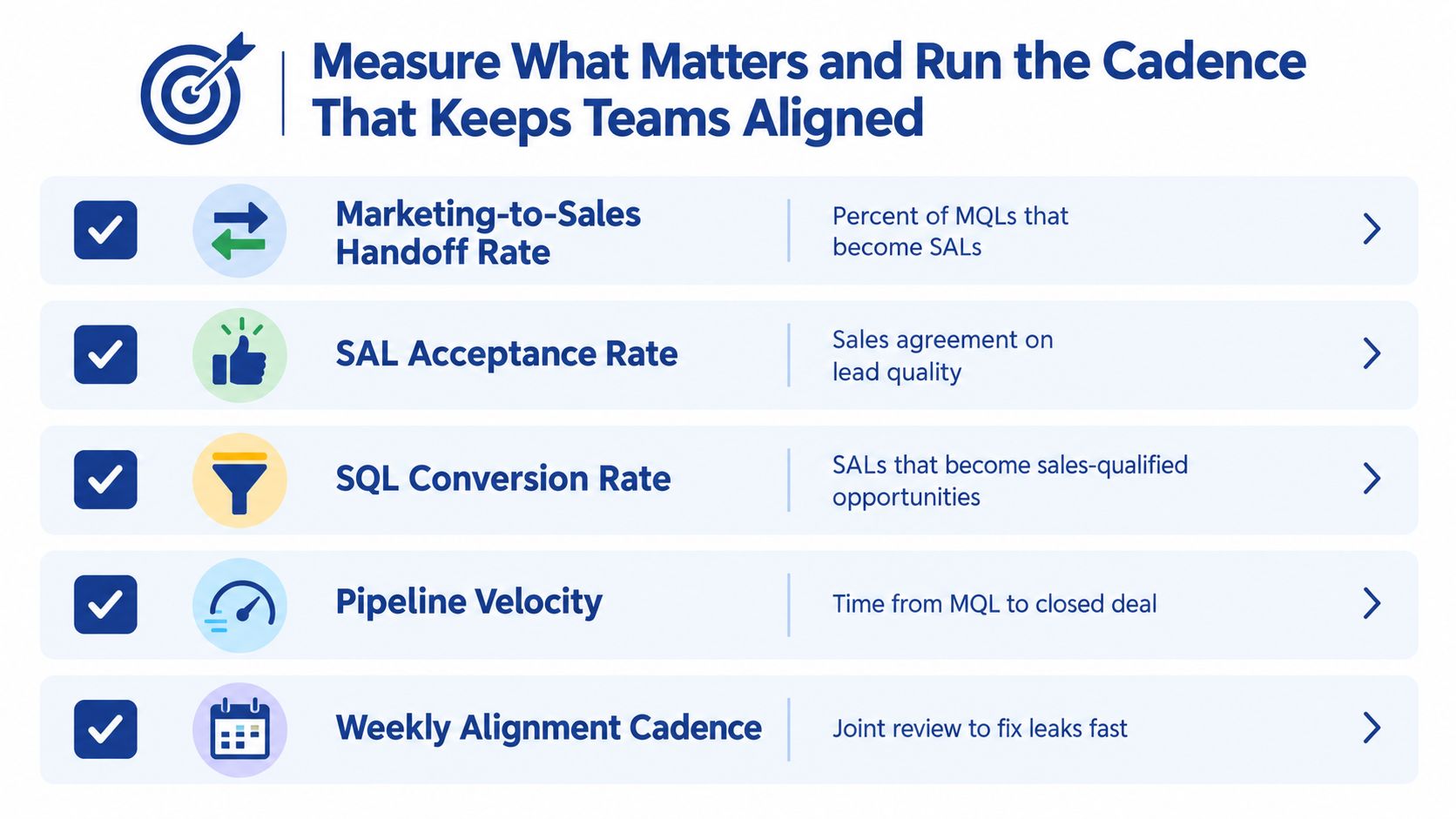 A graphic listing five key metrics and cadences for aligning marketing and sales teams effectively.