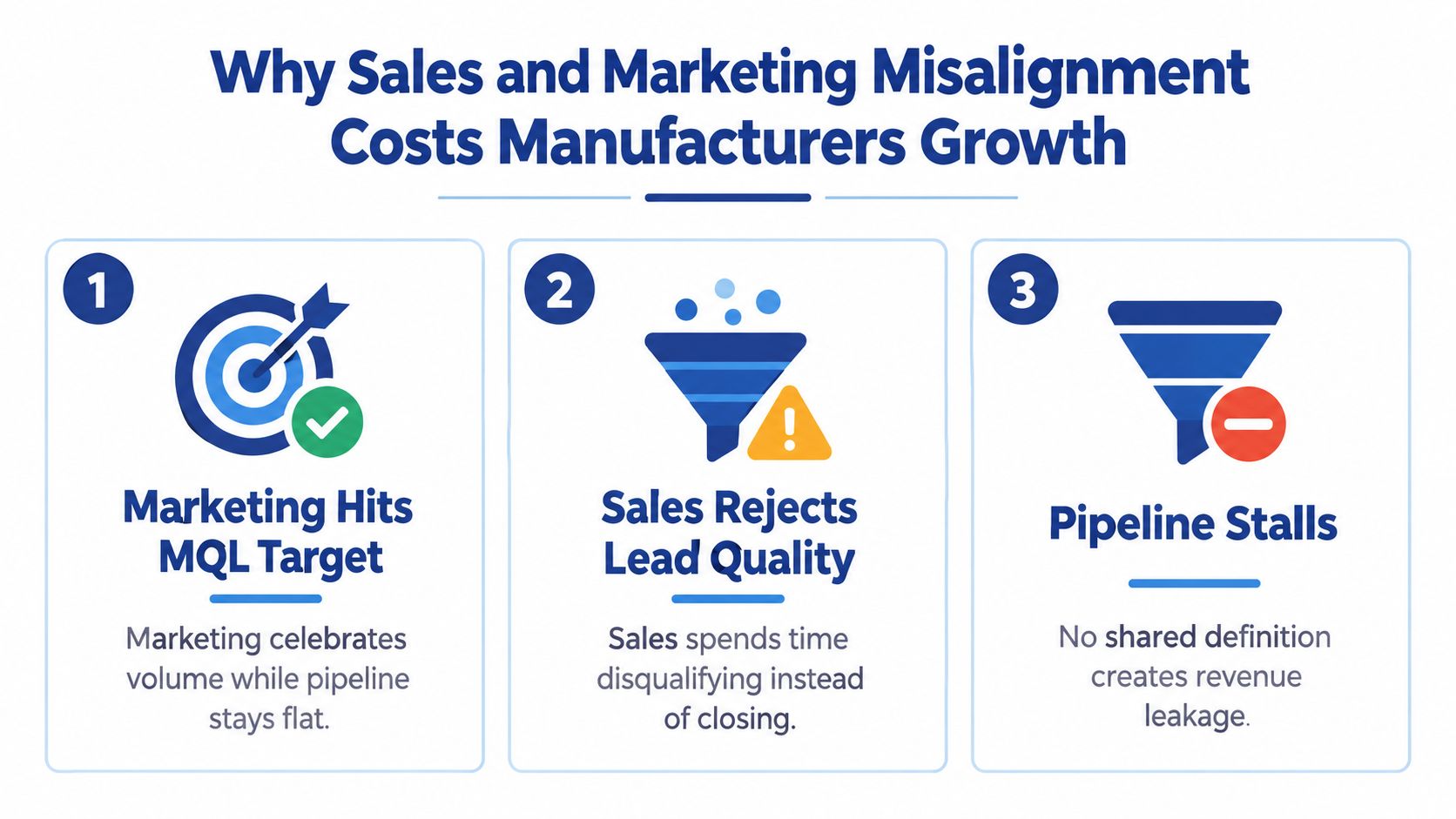 A graphic showing three reasons why sales and marketing misalignment impacts growth for manufacturing companies.