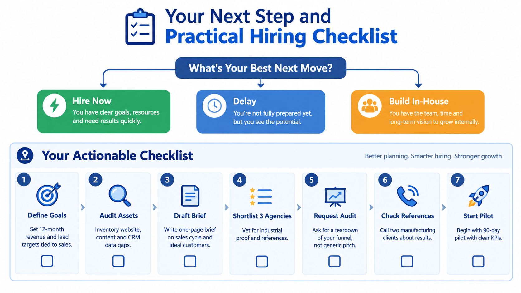 A strategic infographic outlining steps for choosing, hiring, and onboarding a professional manufacturing marketing agency.