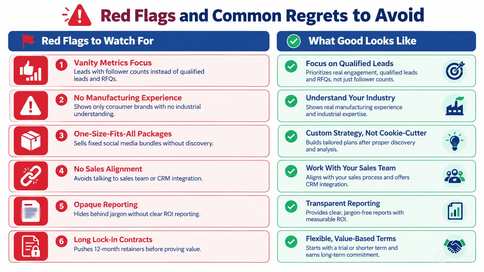 A comparison chart showing six red flags to avoid versus recommended best practices in marketing agency partnerships.