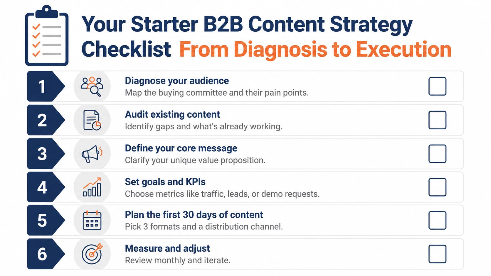 A six-step checklist infographic titled Your Starter B2B Content Strategy, illustrating a roadmap from diagnosis to execution.