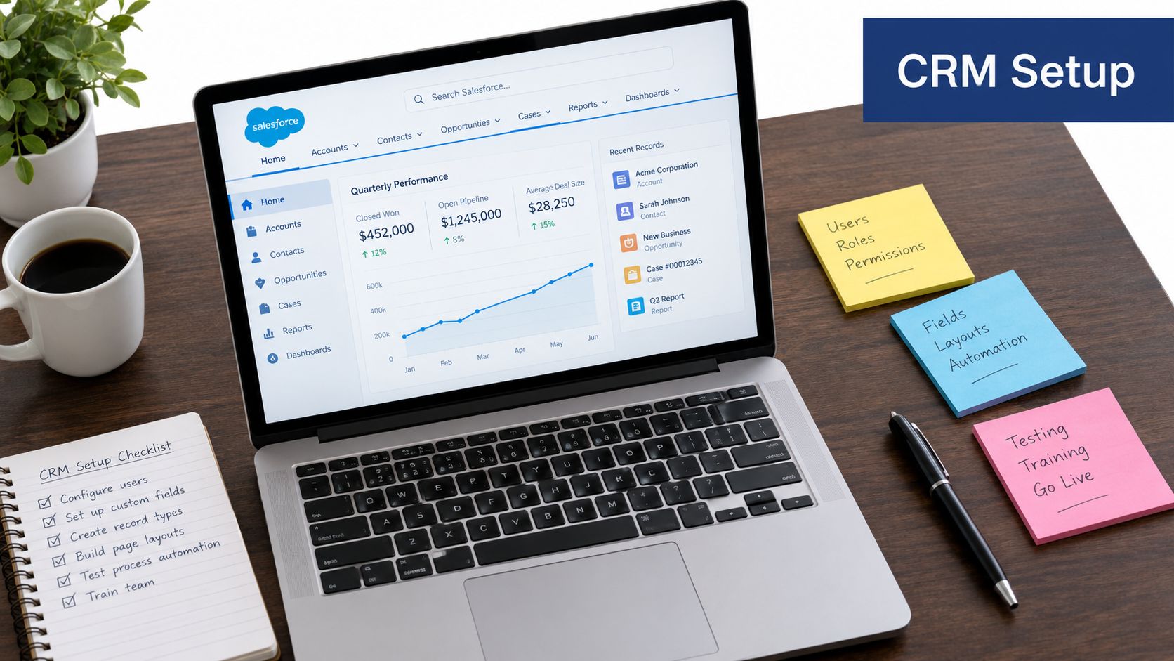 Screenshot from https://example.com/crm-kpi-dashboard-screenshot.png