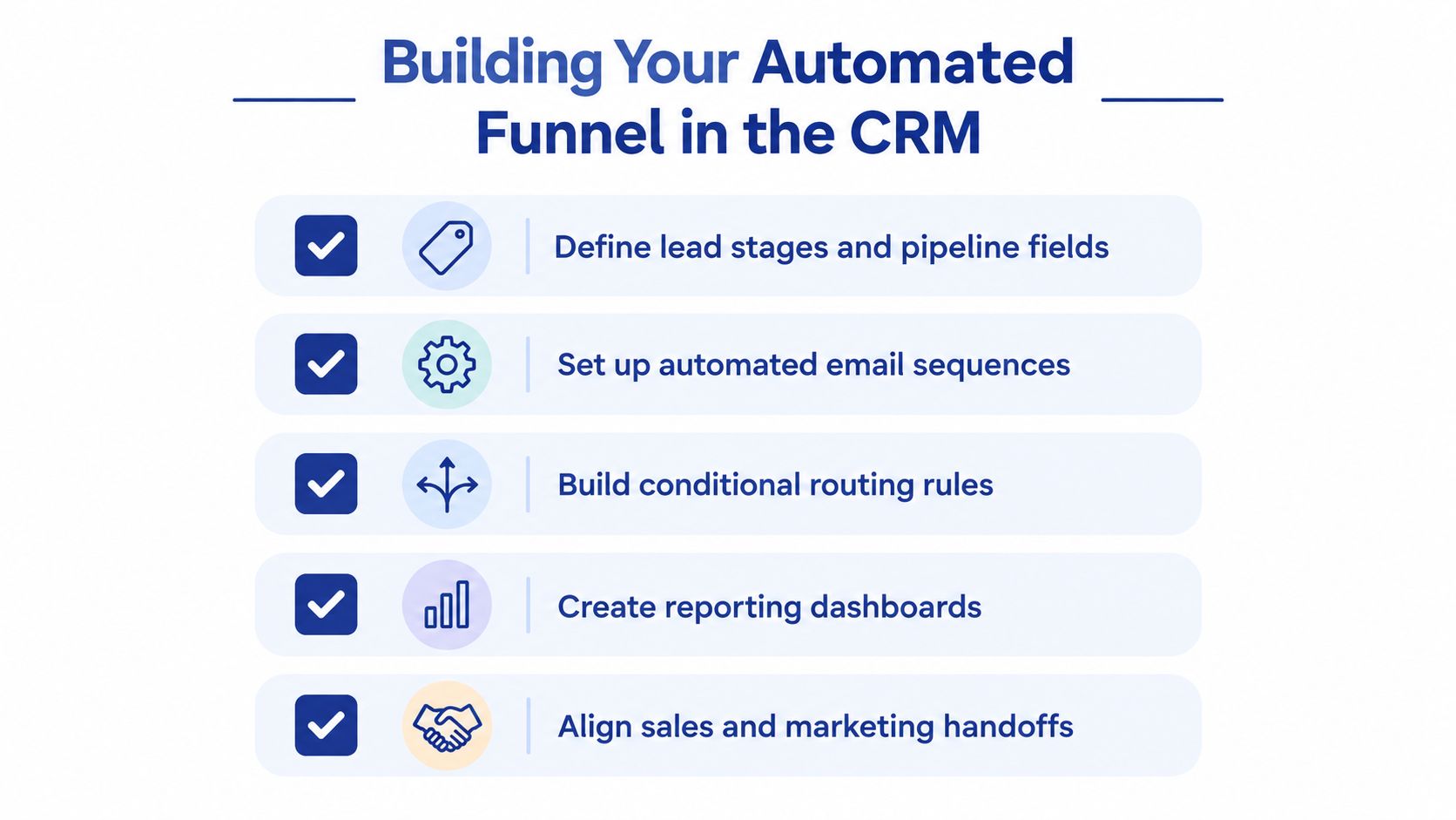 A checklist infographic outlining five essential steps for building an automated sales funnel in a CRM system.