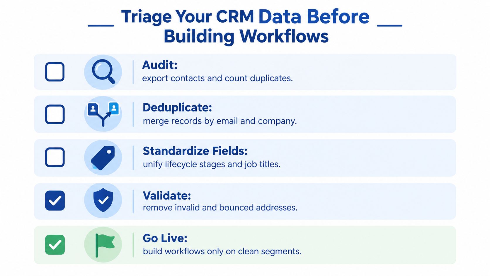 A five-step checklist for cleaning CRM data before implementing marketing automation workflows to ensure better results.