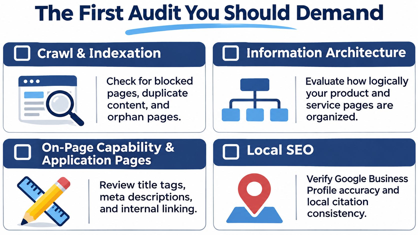 An infographic outlining the four essential SEO audits for manufacturers, including crawling, architecture, on-page, and local SEO.