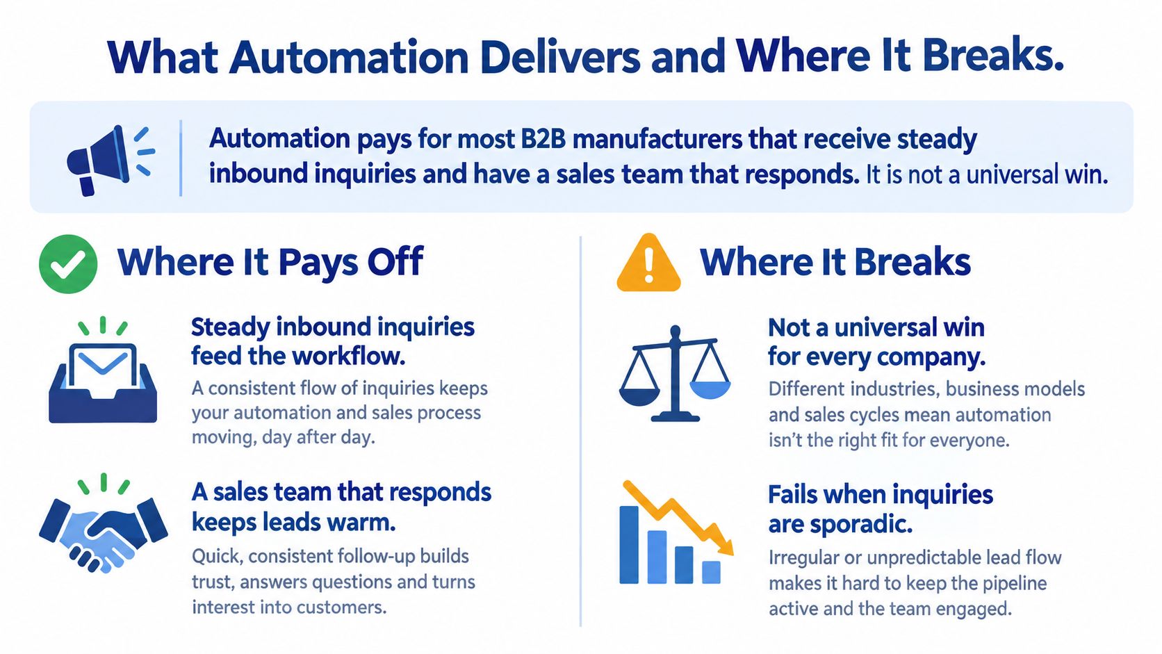 An infographic titled What Automation Delivers and Where It Breaks explaining B2B marketing automation benefits and limitations.